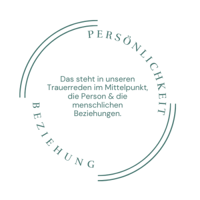 Das steht in unseren Trauerreden im Mittelpunkt, der Charakter und die menschlichen Beziehungen. Das steht in unseren Trauerreden im Mittelpunkt, der Charakter und die menschlichen Beziehungen.